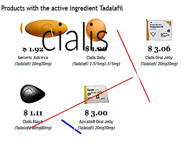 Cialis pharmacie europe